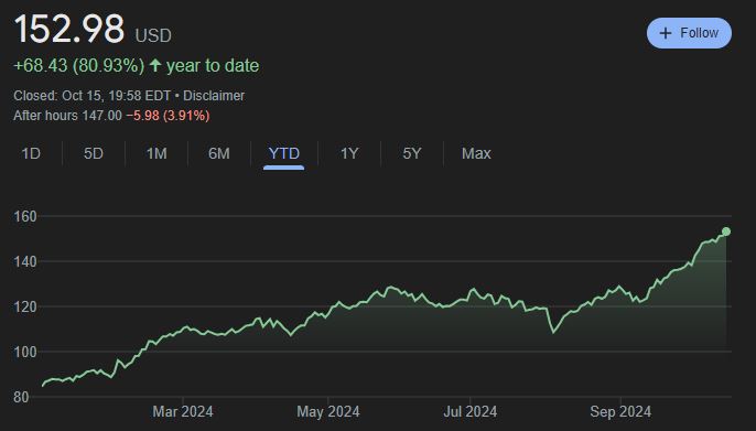 银河证券：美联储人事变动预期升温 市场押注9月降息