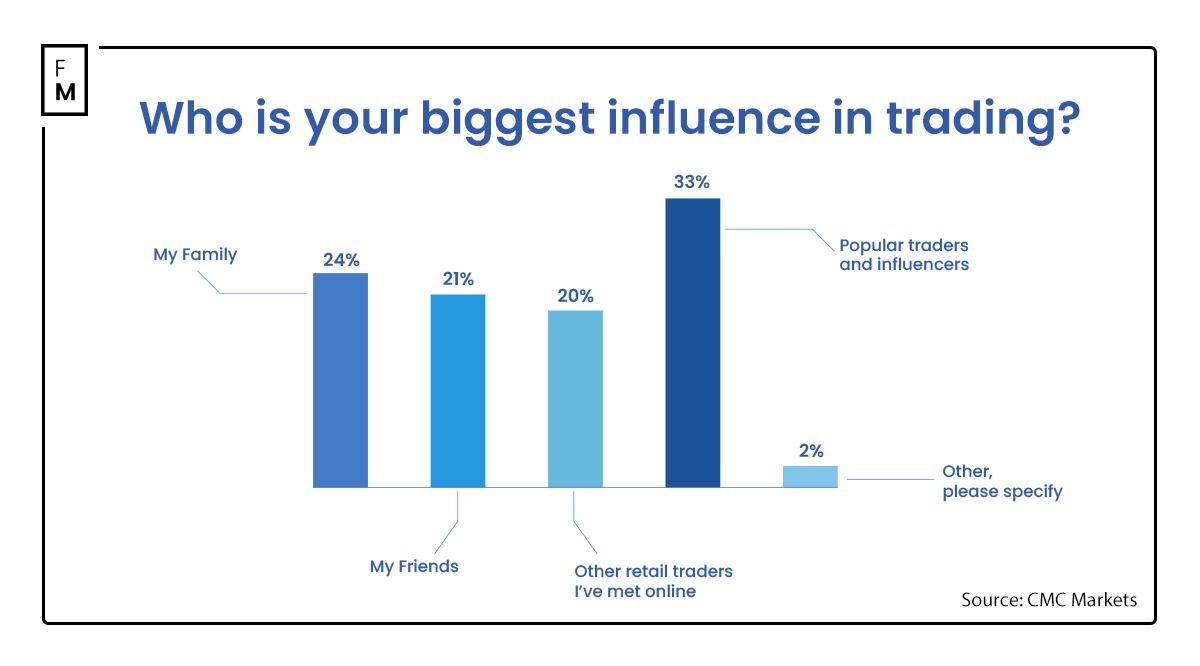 AMD(AMD.US) 本周财报能否支撑其股价涨幅？