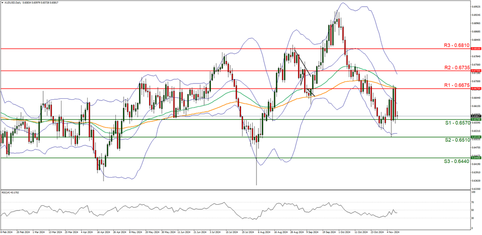 对标先进 筑巢引凤