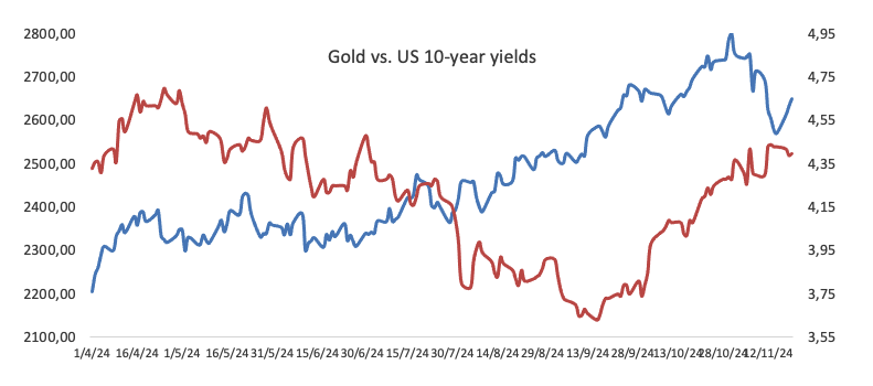 隔夜美股 | 三大指数全线下跌 Figma(FIG.US)首日IPO涨幅达250%