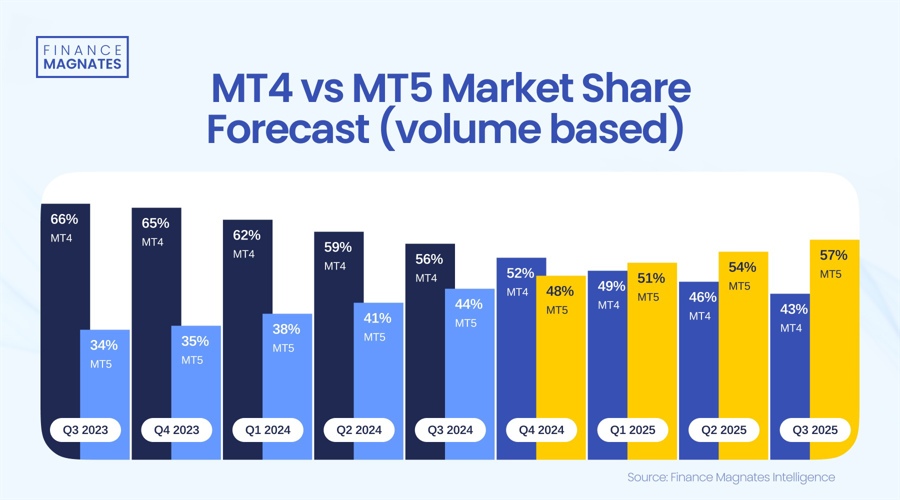 业绩会实录 | 亚信科技(01675)：聚焦工具迭代、行业专长与交付团队，提升大模型交付能力，长期毛利率有望超50%
