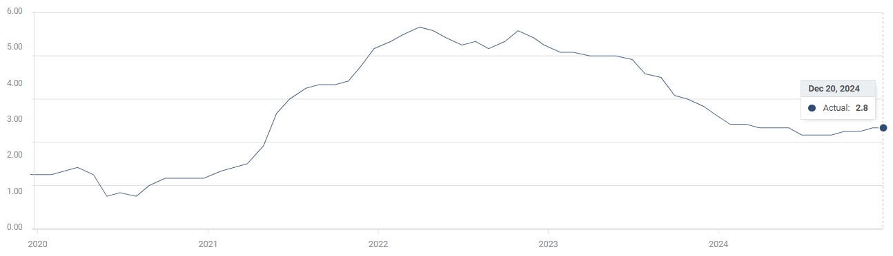 日本6月名义薪资增速四个月新高 央行加息再添关键砝码