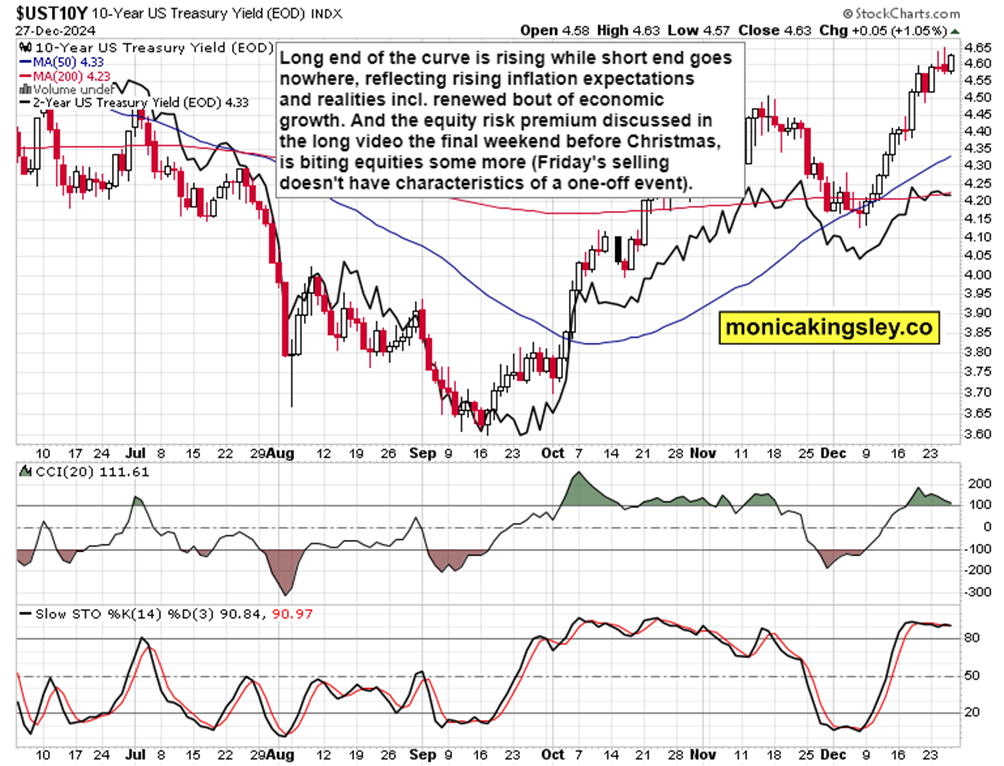 高盛：美股创新高之际对冲基金加速撤离科技股 转向消费必需品股